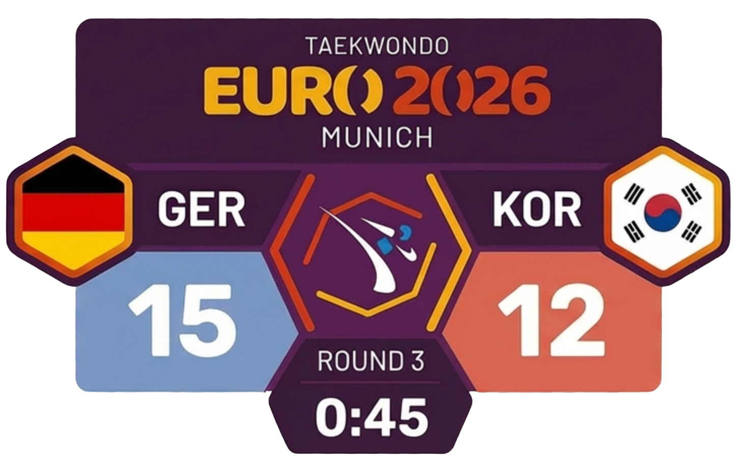 EURO 2026 Munich scoreboard — GER vs KOR